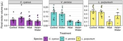 Experimental Climate Warming Reduces Floral Resources and Alters Insect Visitation and Wildflower Seed Set in a Cereal Agro-Ecosystem